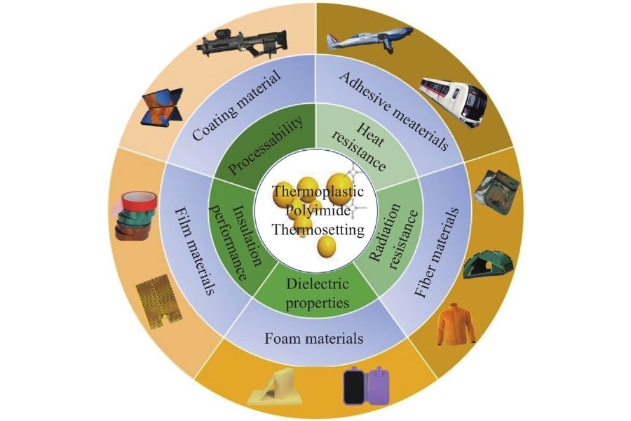 BPI-2000：高性能加聚型聚酰亚胺的特性解析与应用